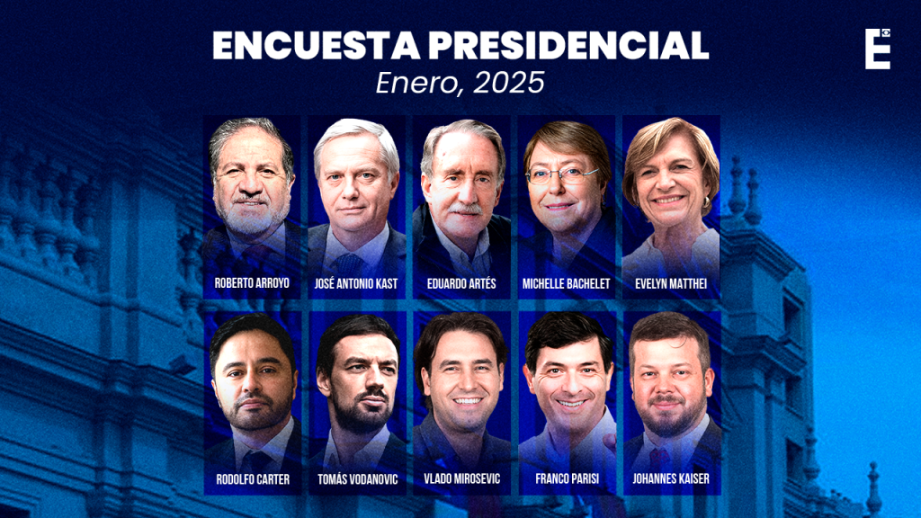 encuesta presidencial apch 2025