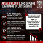 retail